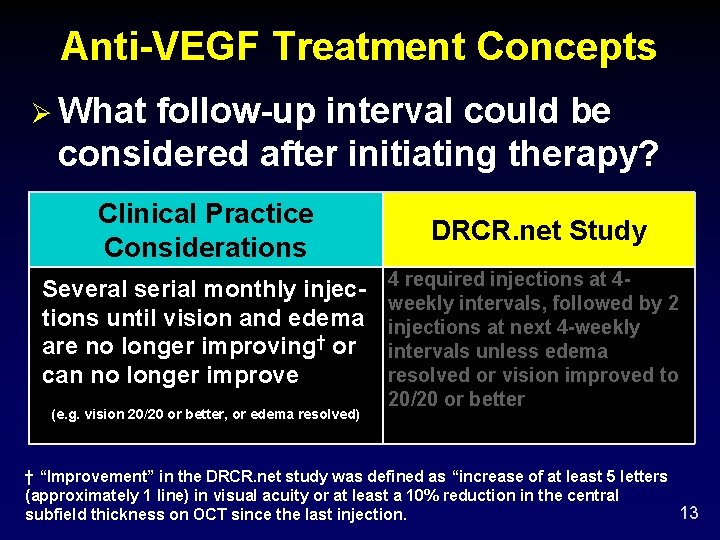 Anti-VEGF Treatment Concepts Ø What follow-up interval could be considered after initiating therapy? Clinical