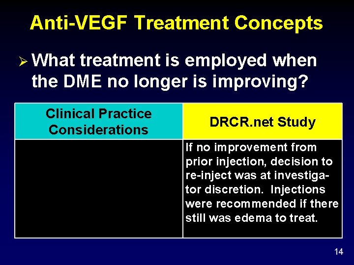 Anti-VEGF Treatment Concepts Ø What treatment is employed when the DME no longer is