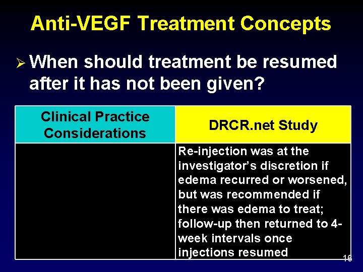 Anti-VEGF Treatment Concepts Ø When should treatment be resumed after it has not been