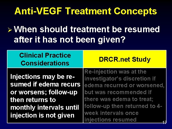 Anti-VEGF Treatment Concepts Ø When should treatment be resumed after it has not been