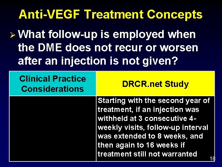 Anti-VEGF Treatment Concepts Ø What follow-up is employed when the DME does not recur