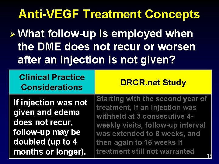 Anti-VEGF Treatment Concepts Ø What follow-up is employed when the DME does not recur