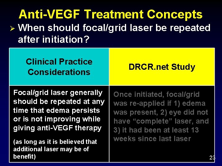 Anti-VEGF Treatment Concepts Ø When should focal/grid laser be repeated after initiation? Clinical Practice