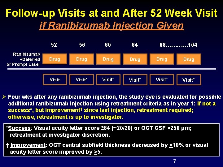 Follow-up Visits at and After 52 Week Visit if Ranibizumab Injection Given Ranibizumab +Deferred