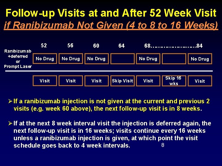 Follow-up Visits at and After 52 Week Visit if Ranibizumab Not Given (4 to