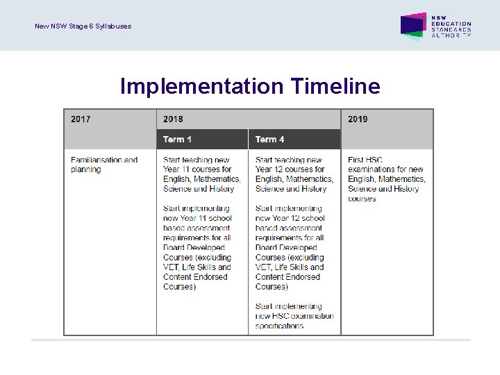 New NSW Stage 6 Syllabuses Implementation Timeline 
