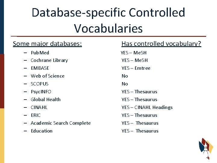Database-specific Controlled Vocabularies Some major databases: – – – Pub. Med Cochrane Library EMBASE