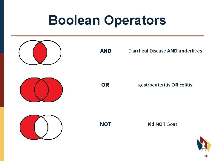 Boolean Operators AND Diarrheal Disease AND underfives OR gastroenteritis OR colitis NOT Kid NOT