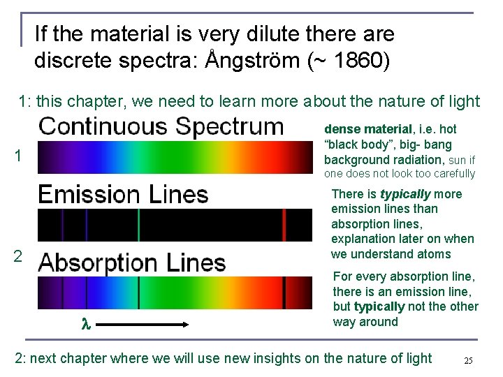 If the material is very dilute there are discrete spectra: Ångström (~ 1860) 1: