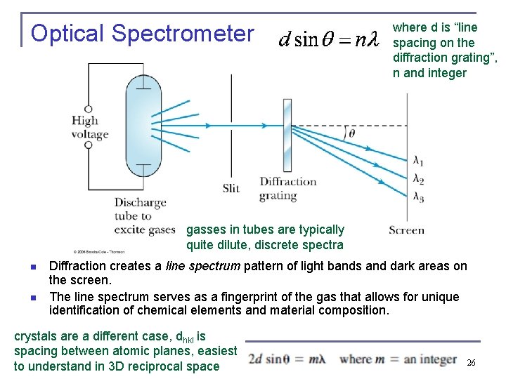 Optical Spectrometer where d is “line spacing on the diffraction grating”, n and integer