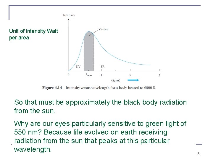 Unit of intensity Watt per area So that must be approximately the black body