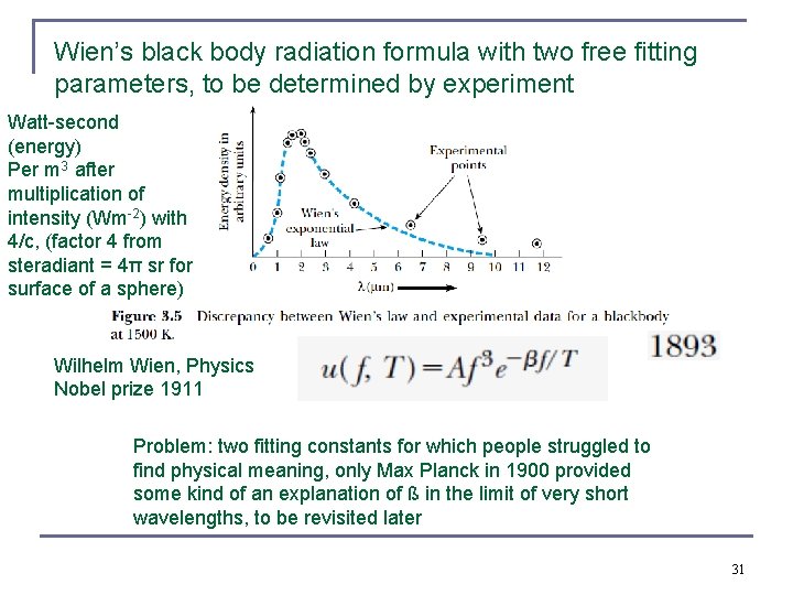 Wien’s black body radiation formula with two free fitting parameters, to be determined by