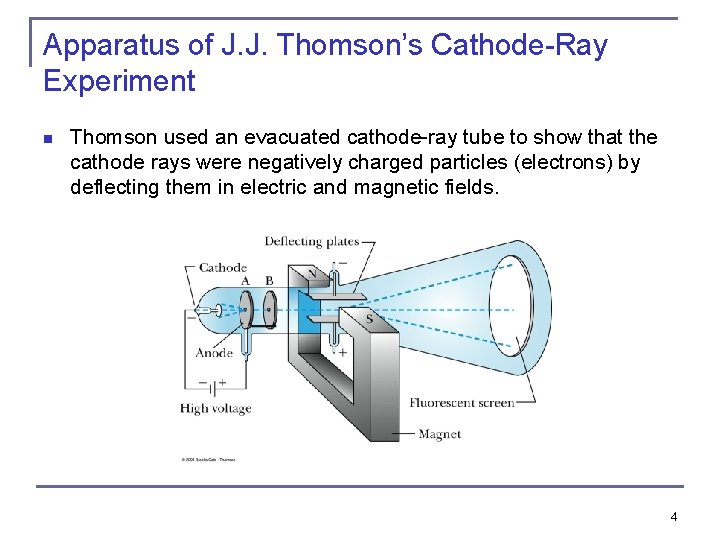 Apparatus of J. J. Thomson’s Cathode-Ray Experiment n Thomson used an evacuated cathode-ray tube