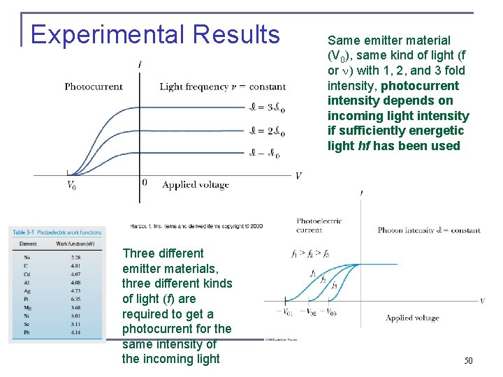 Experimental Results Three different emitter materials, three different kinds of light (f) are required