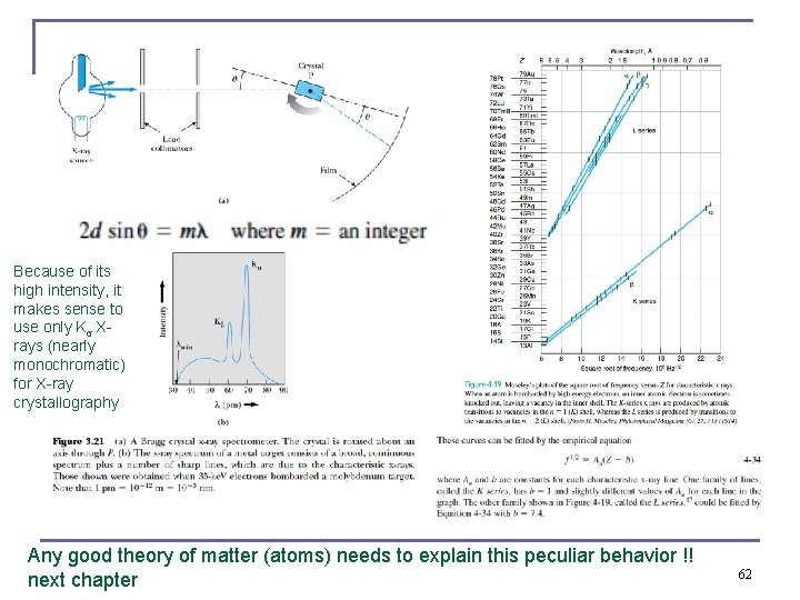 Because of its high intensity, it makes sense to use only Kα Xrays (nearly