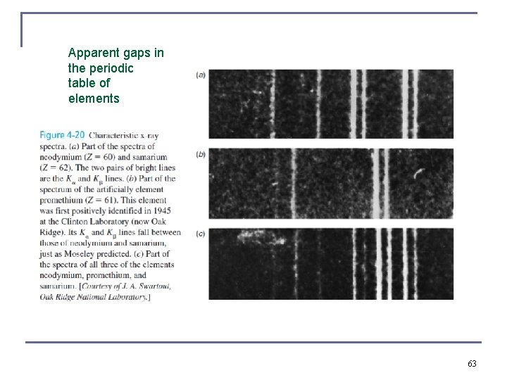 Apparent gaps in the periodic table of elements 63 