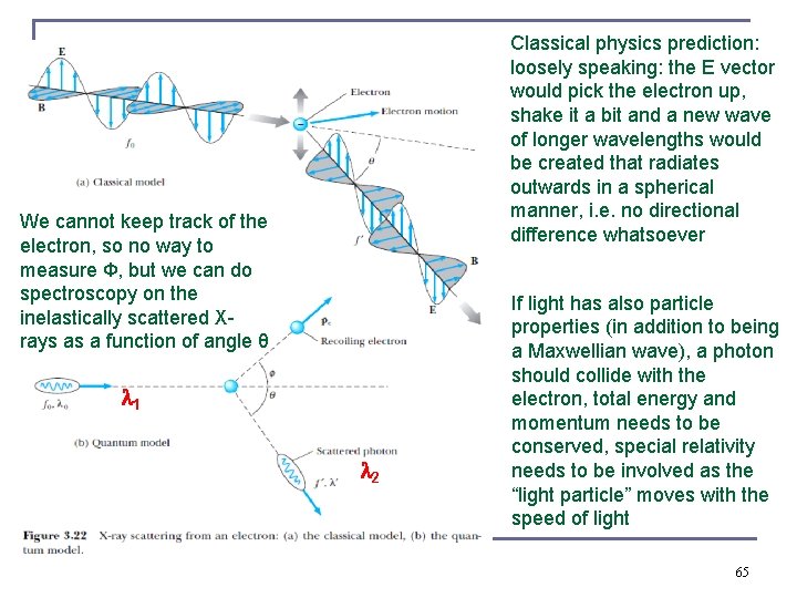 Classical physics prediction: loosely speaking: the E vector would pick the electron up, shake
