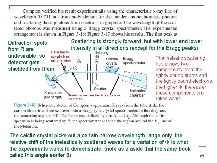 Scattering is strongly forward, but with lower and lower Diffraction spots intensity in all
