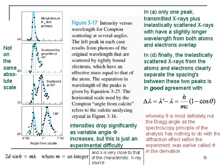 In (a) only one peak, transmitted X-rays plus inelastically scattered X-rays with have a