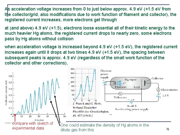As acceleration voltage increases from 0 to just below approx. 4. 9 e. V