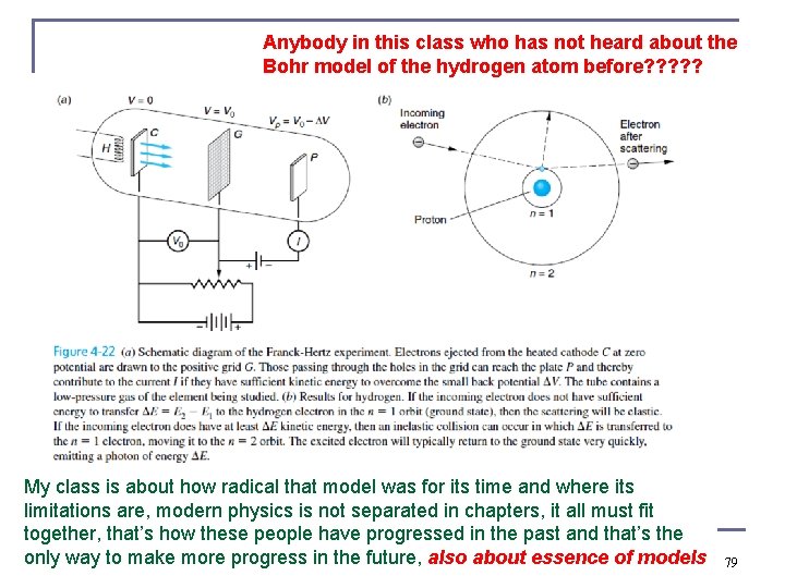 Anybody in this class who has not heard about the Bohr model of the