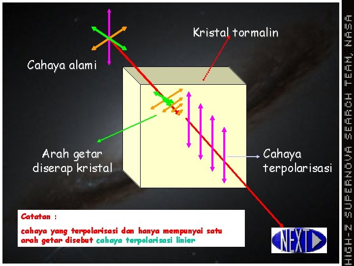 Kristal tormalin Cahaya alami Arah getar diserap kristal Catatan : cahaya yang terpolarisasi dan