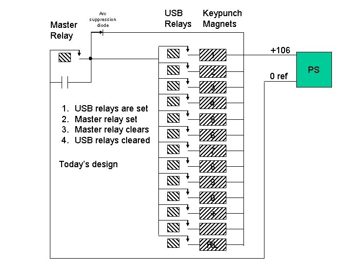 Master Relay Arc suppression diode USB Relays Keypunch Magnets 1 2 3 1. 2.