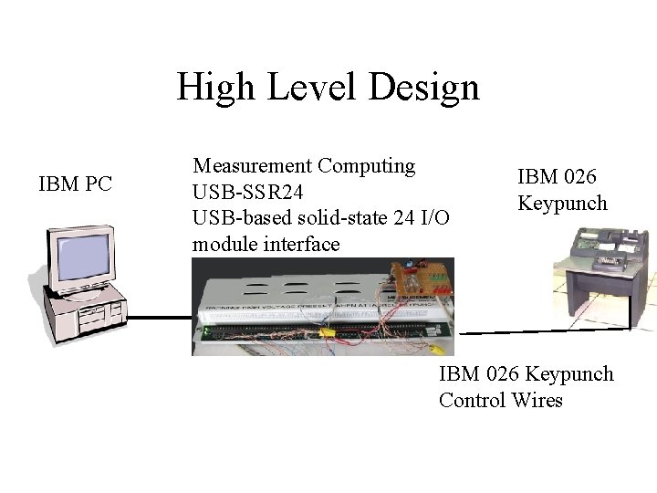 High Level Design IBM PC Measurement Computing USB-SSR 24 USB-based solid-state 24 I/O module