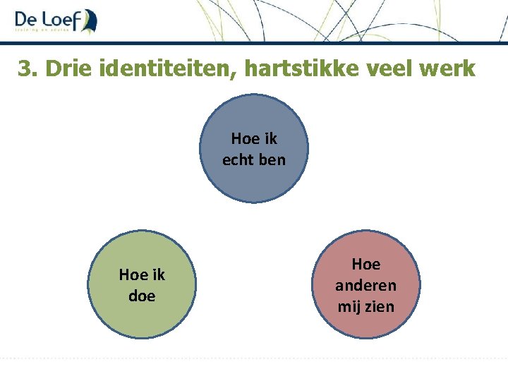 3. Drie identiteiten, hartstikke veel werk Hoe ik echt ben Hoe ik doe Hoe