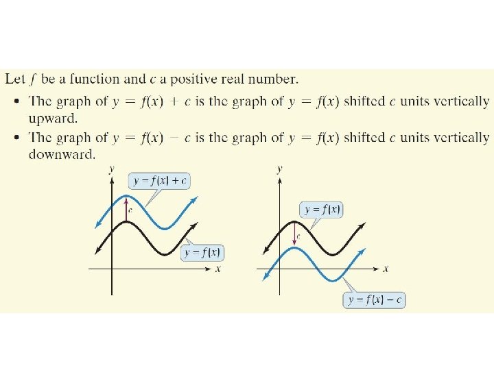 Vertical Shifts Vertical Shifts