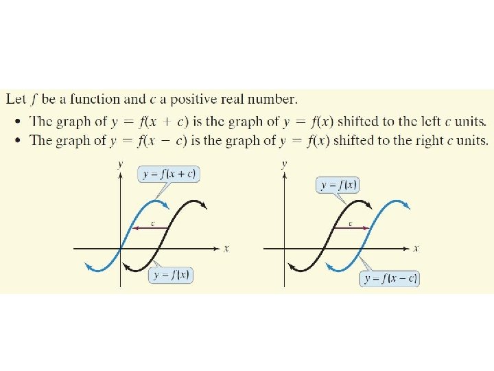 Horizontal Shifts Horizontal Shifts