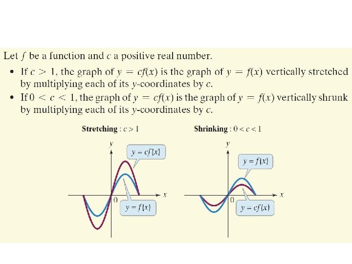 Vertically Stretching and Shrinking Graphs Vertically Stretching and Shrinking Graphs