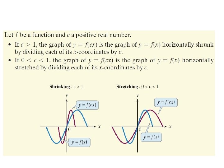 Horizontally Stretching and Shrinking Graphs Horizontally Stretching and Shrinking Graphs