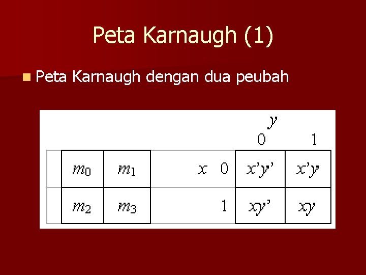 Peta Karnaugh (1) n Peta Karnaugh dengan dua peubah 