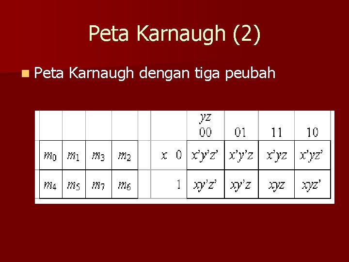 Peta Karnaugh (2) n Peta Karnaugh dengan tiga peubah 