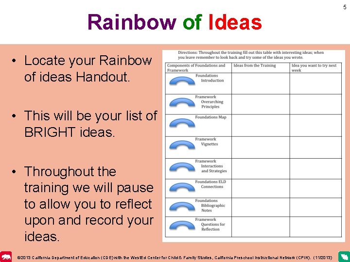 1 A Rainbow of Experiences An Overview of