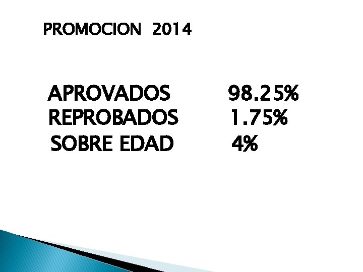 PROMOCION 2014 APROVADOS REPROBADOS SOBRE EDAD 98. 25% 1. 75% 4% 