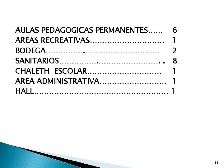 AULAS PEDAGOGICAS PERMANENTES…… AREAS RECREATIVAS…………… BODEGA…………… SANITARIOS……………. . CHALETH ESCOLAR…………… AREA ADMINISTRATIVA…………… HALL……………………… 6