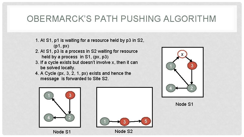 OBERMARCK’S PATH PUSHING ALGORITHM 1. At S 1, p 1 is waiting for a