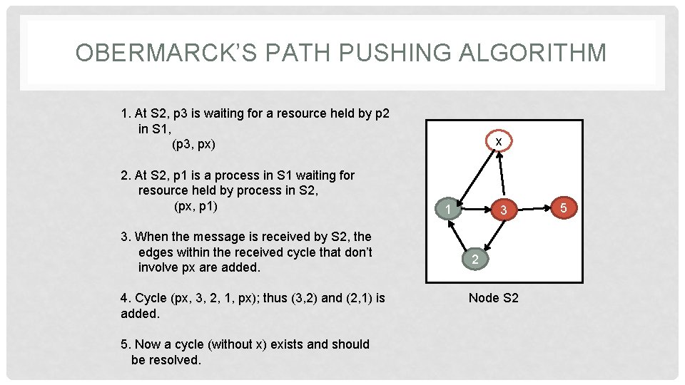 OBERMARCK’S PATH PUSHING ALGORITHM 1. At S 2, p 3 is waiting for a