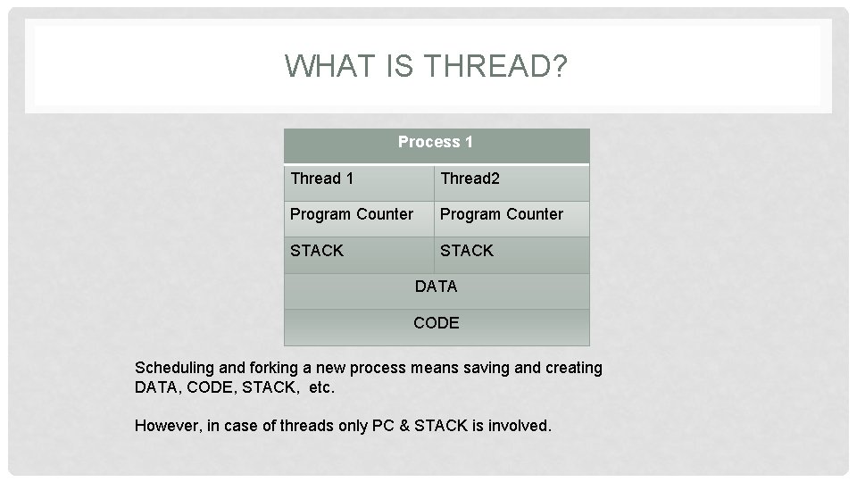 WHAT IS THREAD? Process 1 Thread 2 Program Counter STACK DATA CODE Scheduling and