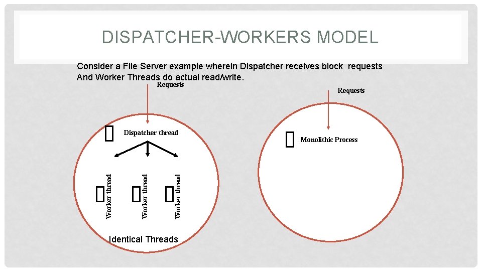 DISPATCHER-WORKERS MODEL Consider a File Server example wherein Dispatcher receives block requests And Worker