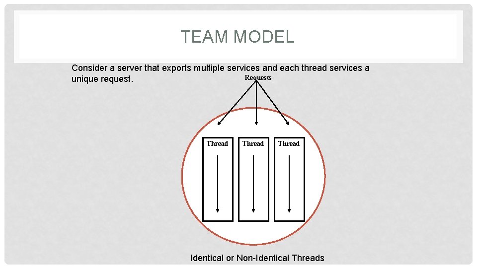 TEAM MODEL Consider a server that exports multiple services and each thread services a