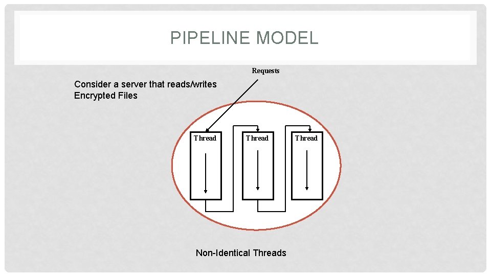 PIPELINE MODEL Requests Consider a server that reads/writes Encrypted Files Thread Non-Identical Threads Thread