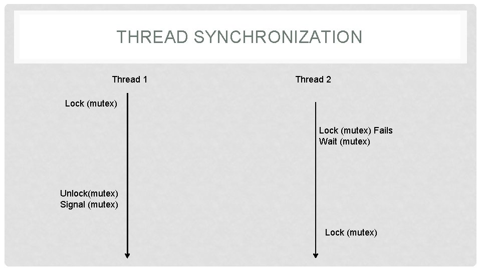 THREAD SYNCHRONIZATION Thread 1 Thread 2 Lock (mutex) Fails Wait (mutex) Unlock(mutex) Signal (mutex)