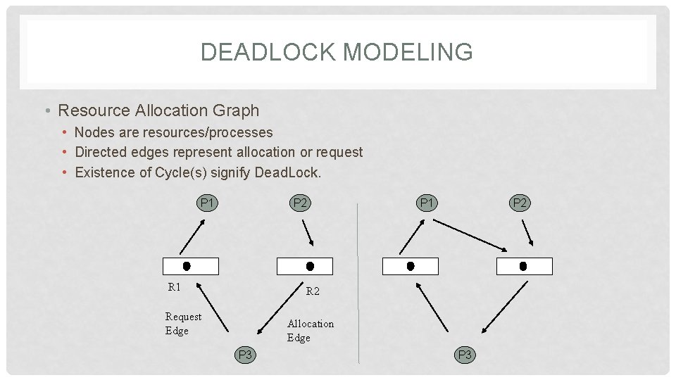 DEADLOCK MODELING • Resource Allocation Graph • Nodes are resources/processes • Directed edges represent