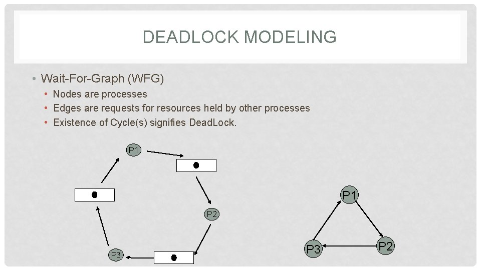 DEADLOCK MODELING • Wait-For-Graph (WFG) • Nodes are processes • Edges are requests for