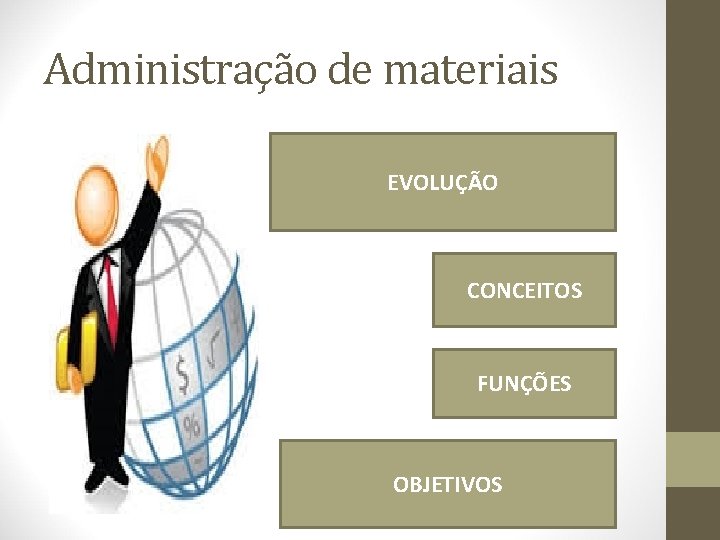 Administração de materiais EVOLUÇÃO CONCEITOS FUNÇÕES OBJETIVOS 
