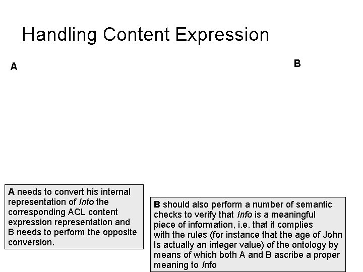 Handling Content Expression A A needs to convert his internal representation of Into the