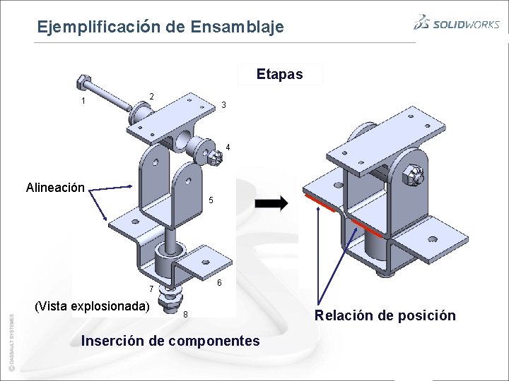 Ejemplificación de Ensamblaje Etapas 1 2 3 4 Alineación 5 6 7 (Vista explosionada)